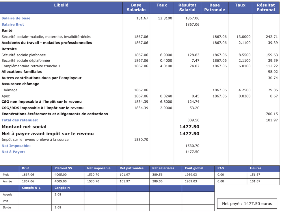 Bulletin de paie généré : salaire de base, cotisations, montant net social et net à payer